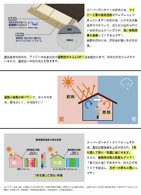 遮熱性　断熱性　スーパーガルテクト